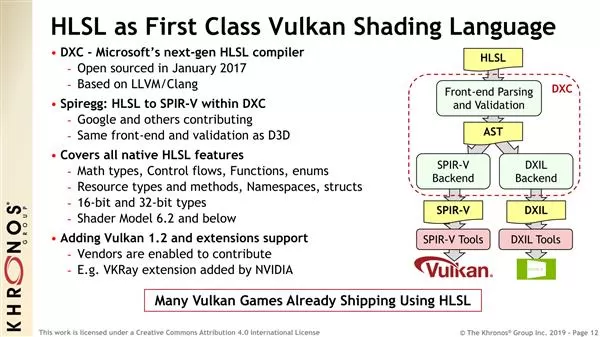 Vulkan 1.2来了:扩展23项功能