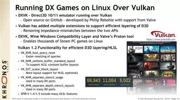 Vulkan 1.2来了:扩展23项功能