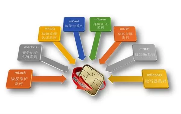 mToken USBKey跟UOS完全兼容:更安全了!