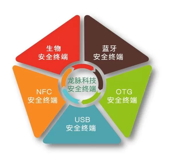 mToken USBKey跟UOS完全兼容:更安全了!