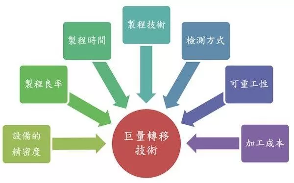 期待OLED/LCD!革命性显示屏落户我国