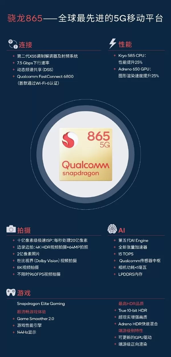 全球最先进的5G移动平台:一张图看懂小米10 SOC