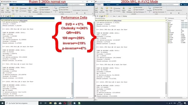 AMD锐龙性能暴涨258%!改动寥寥几行代码 方法简单不可思议