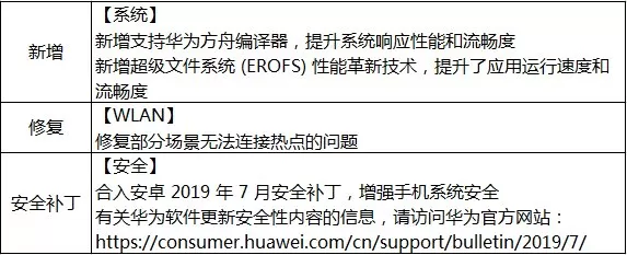 华为Mate 10/Pro/保时捷设计迎来EMUI 9.1正式版