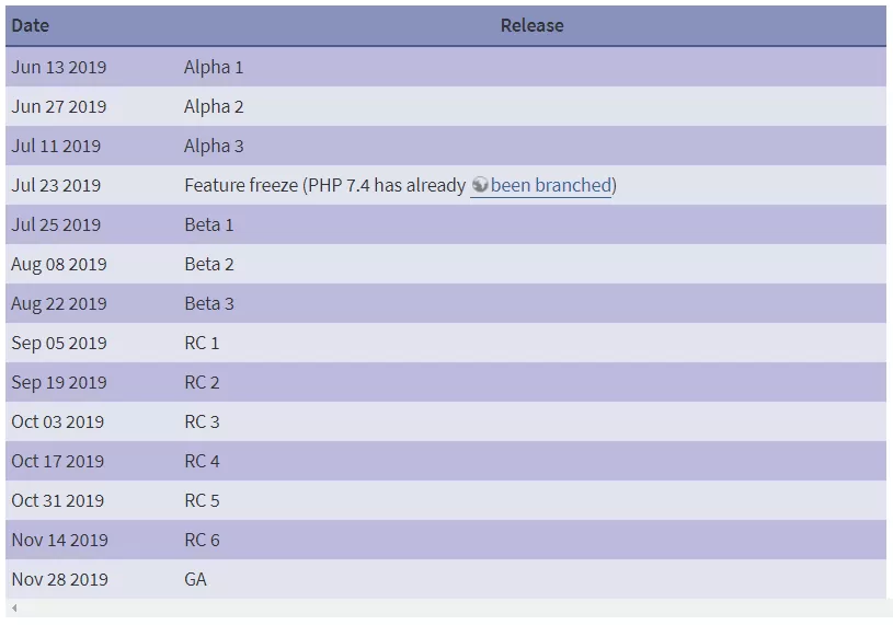 PHP 团队宣布推 PHP 7.4.0 首个版本