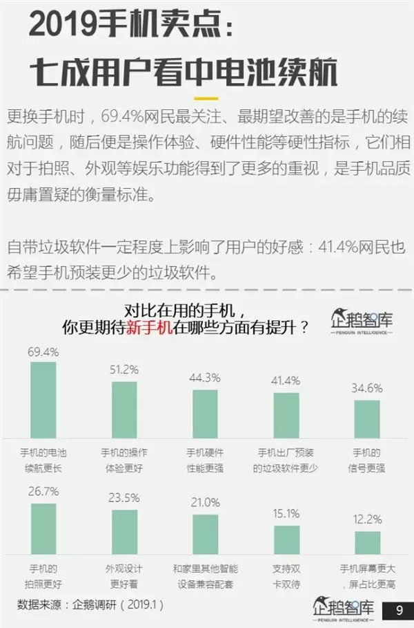 企鹅智库报告:智能手机品牌华为人气最高、小米苹果次之