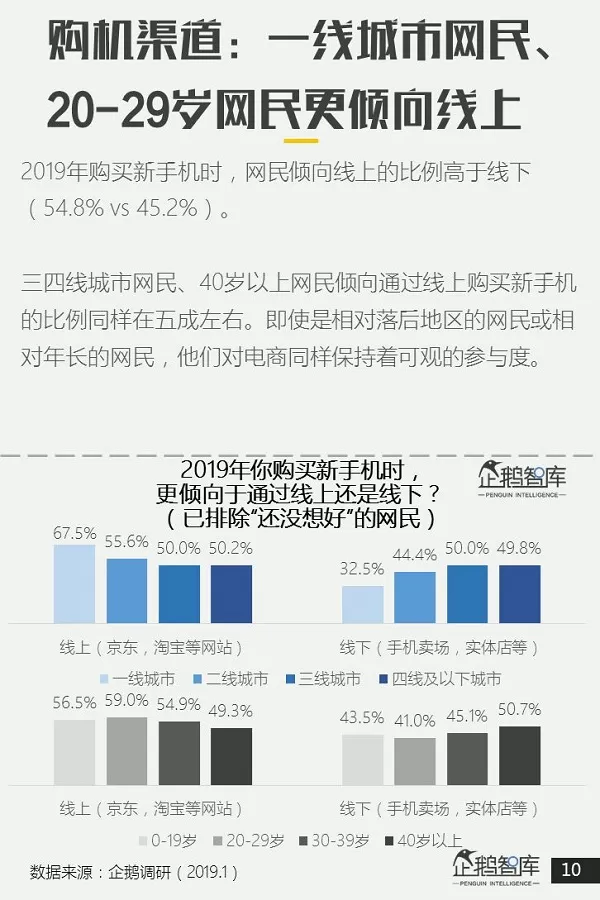 企鹅智库报告:智能手机品牌华为人气最高、小米苹果次之