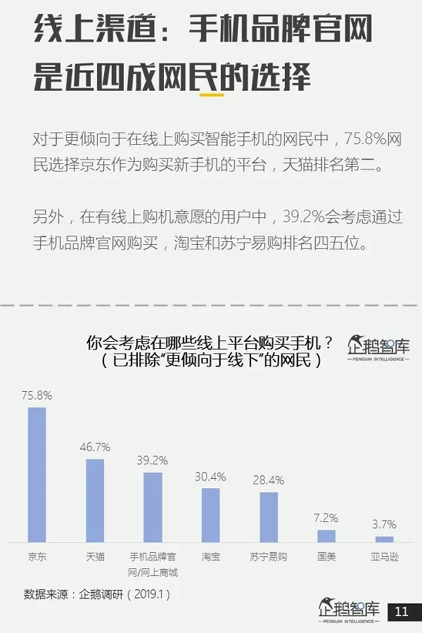 企鹅智库报告:智能手机品牌华为人气最高、小米苹果次之