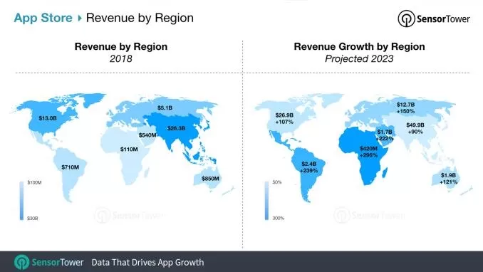 2023年苹果App Store营收规模或达960亿美元
