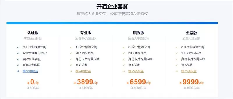 百度网盘企业版正式上线 企业套餐3899元/年起