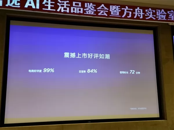 华为AI音箱电商好评度达99%,日活率84%