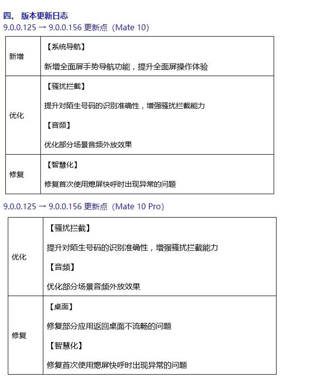华为 EMUI 9.0.0.156 正式版上线,这些设备可升级