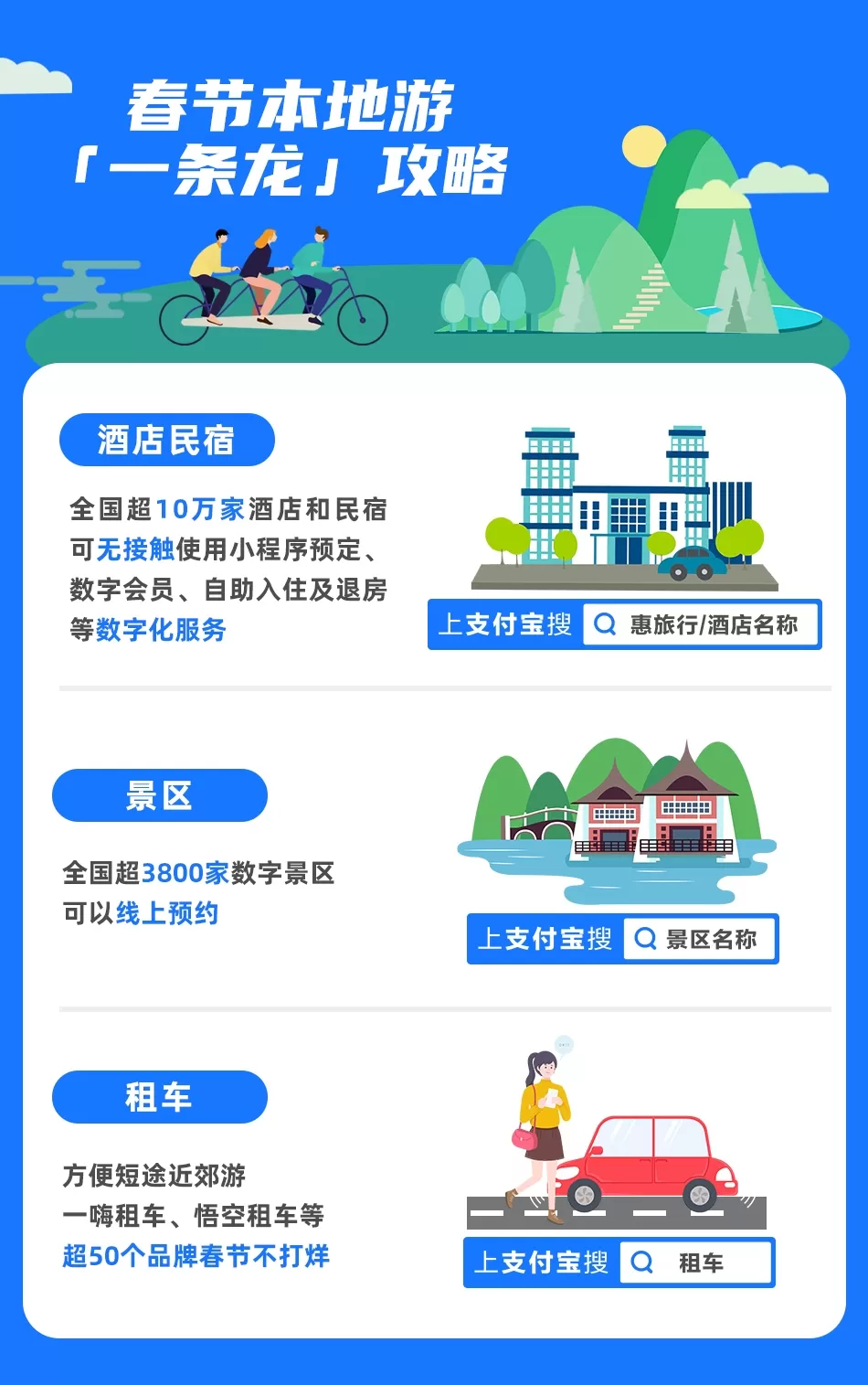 支付宝上线“惠旅行”数字文旅平台 本地游“一条龙”服务