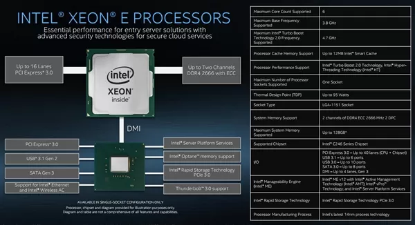 Intel推Xeon E-2100处理器,已正式上市