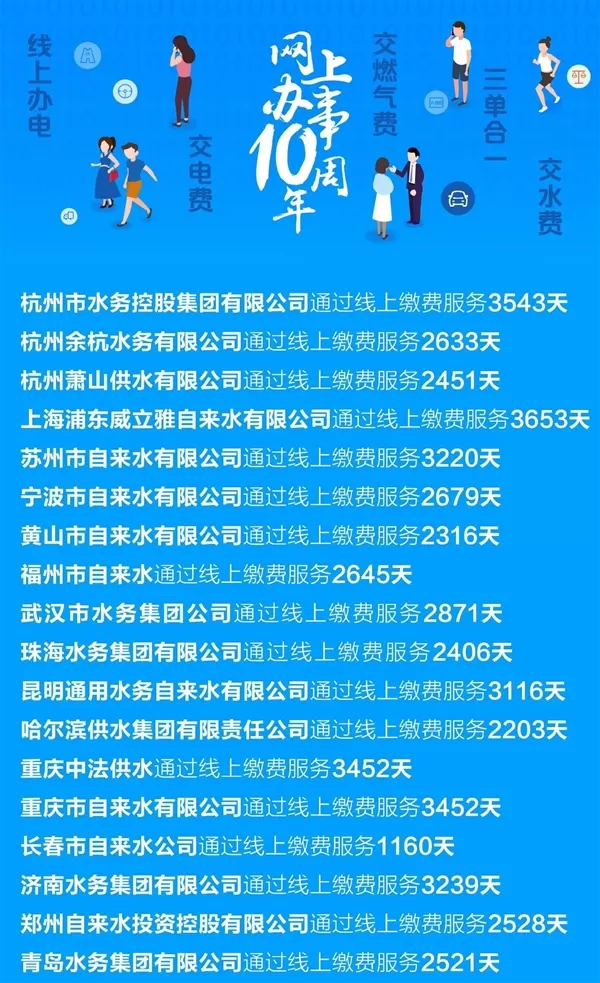 十年来 支付宝给300多座城市供应网上办理功能