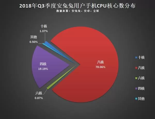 今年Q3用户偏好榜:16:9分辨率设备将越来越少