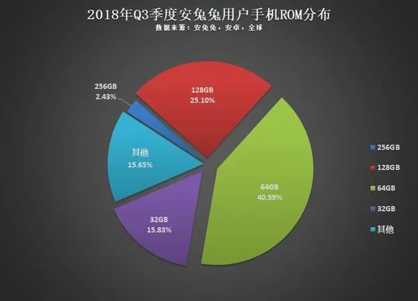 今年Q3用户偏好榜:16:9分辨率设备将越来越少