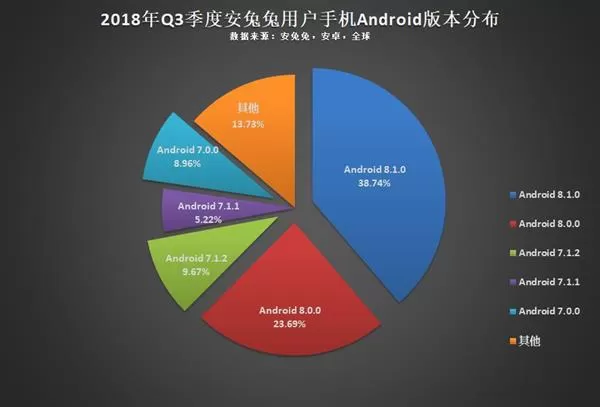今年Q3用户偏好榜:16:9分辨率设备将越来越少