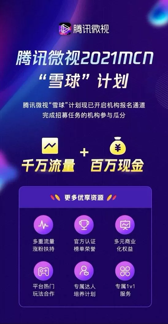腾讯微视推出2021MCN“雪球”计划 千万流量、百万现金、优享资源加持