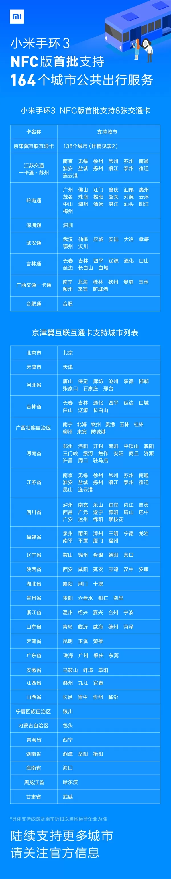 小米手环3 NFC版第一批支持8张城市公交卡