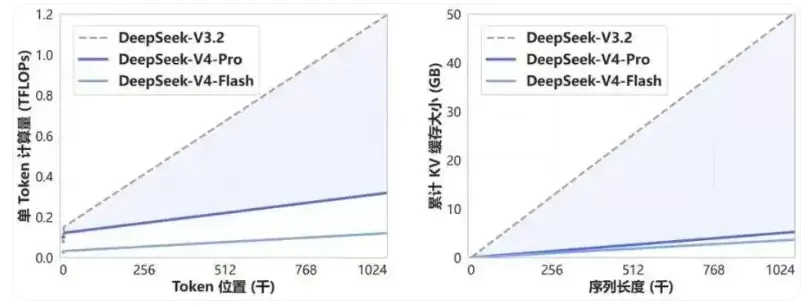 依托算法优势,DeepSeek重塑AI定价格局