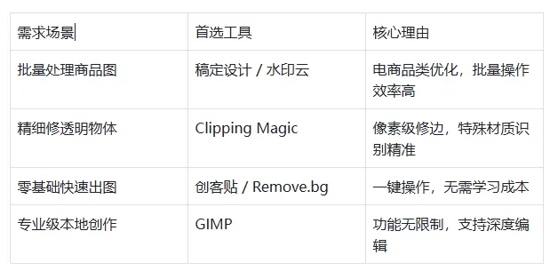 抠图用什么软件免费使用