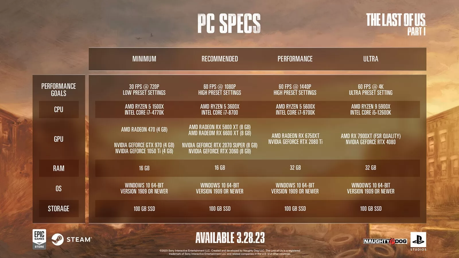 《最后的生还者》公布重制版预告 PC配置需求一览
