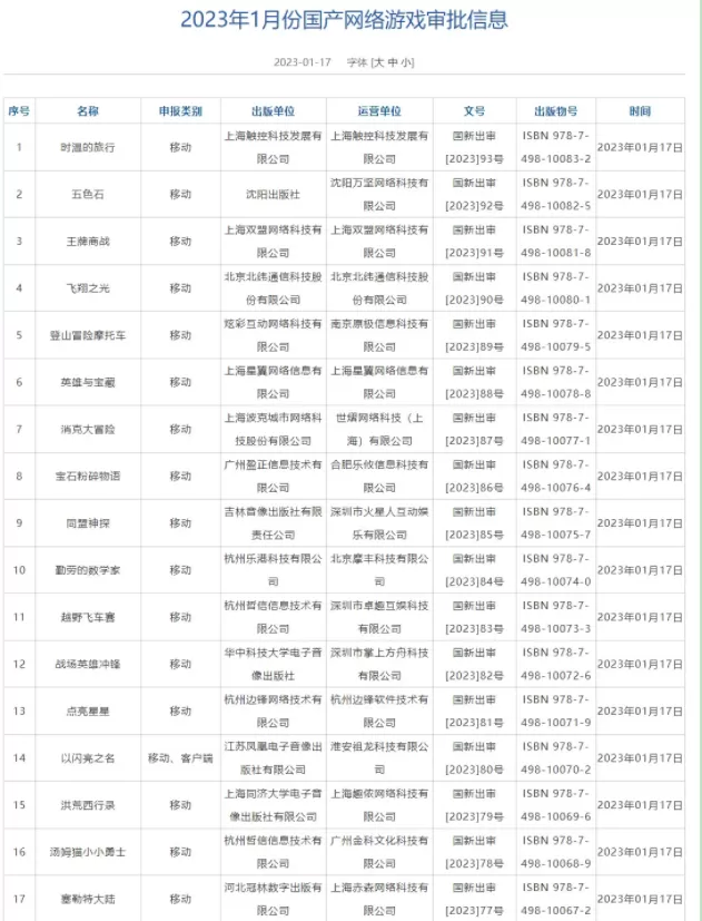 一月国产游戏版号下发