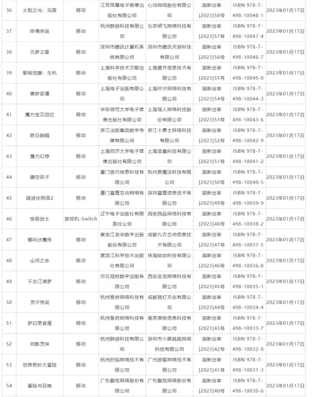 一月国产游戏版号下发