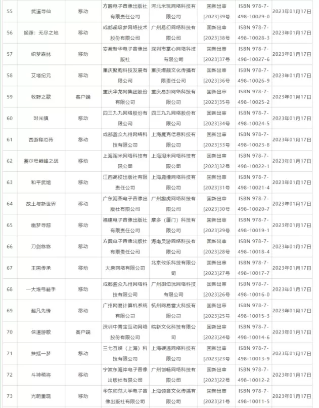 一月国产游戏版号下发