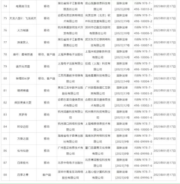 一月国产游戏版号下发