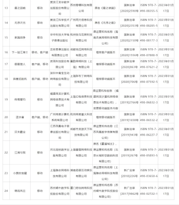 一月国产游戏版号下发