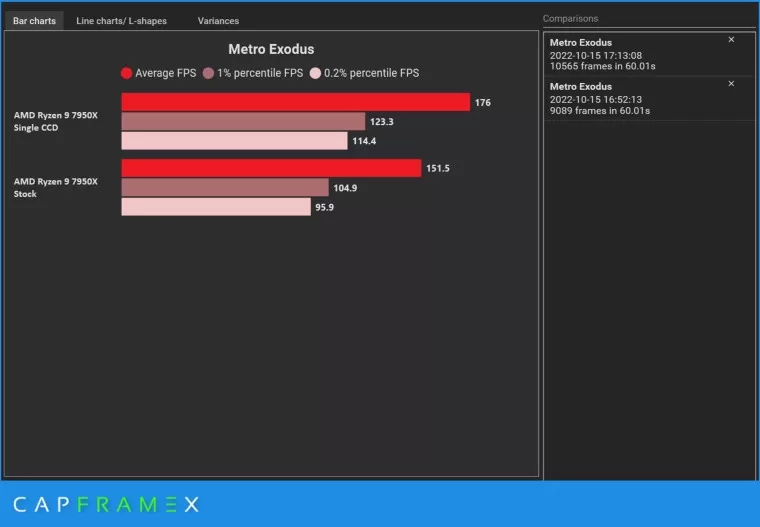 Win11 22H2更新致锐龙7000出现性能问题