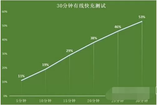 iPhone13Promax值不值得买?iPhone13Promax评测解析