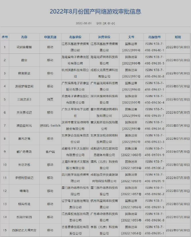 新一批国产游戏号公布 《波西亚时光》Switch版本过审