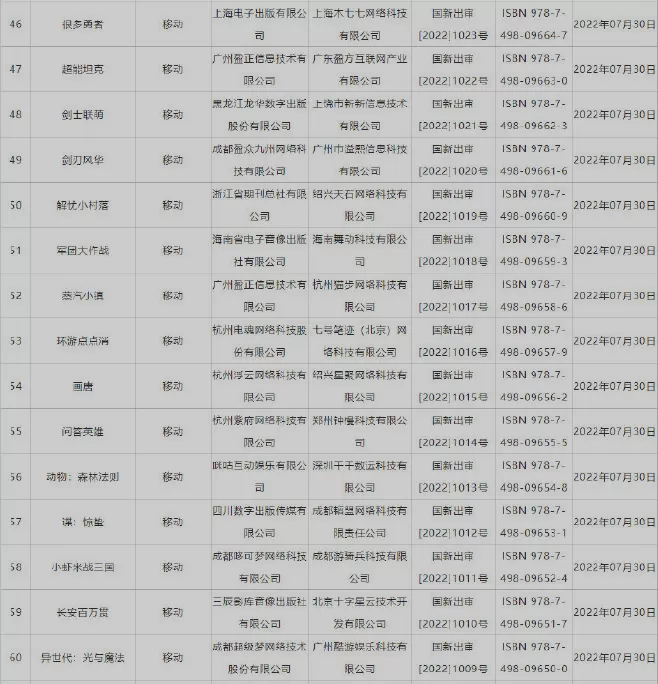 新一批国产游戏号公布 《波西亚时光》Switch版本过审