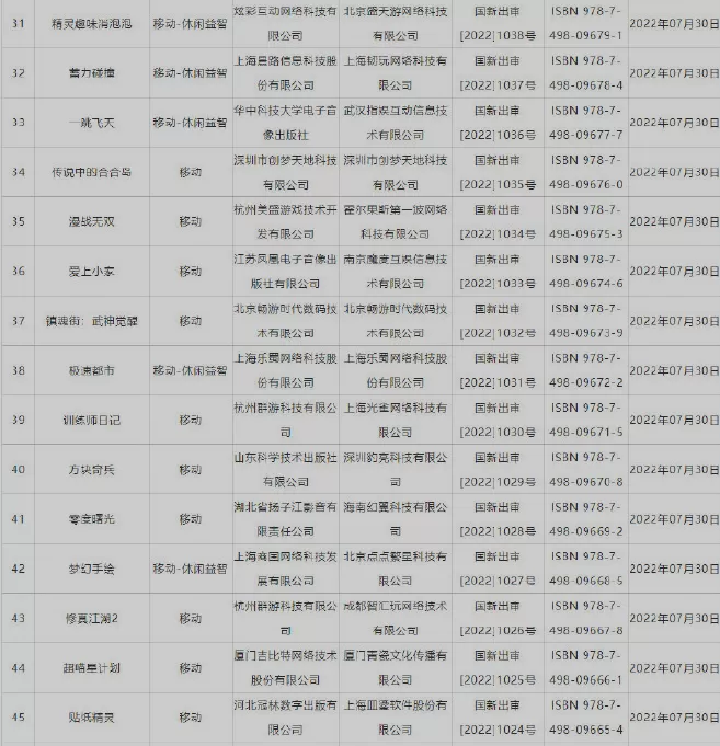 新一批国产游戏号公布 《波西亚时光》Switch版本过审