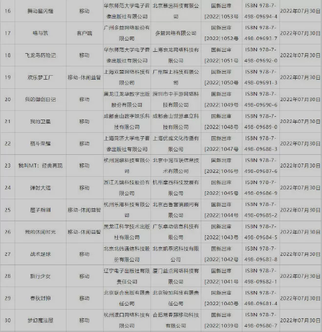 新一批国产游戏号公布 《波西亚时光》Switch版本过审