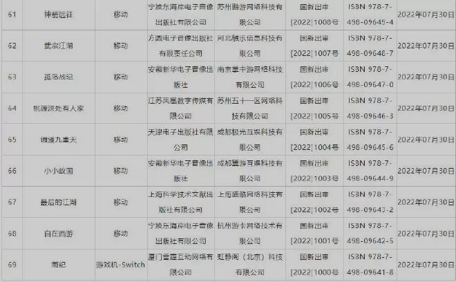 新一批国产游戏号公布 《波西亚时光》Switch版本过审