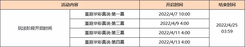 《原神》2.6版本“流风眷堇庭”正式上线 新区域“层岩巨渊”开放 新角色“神里绫人”登场