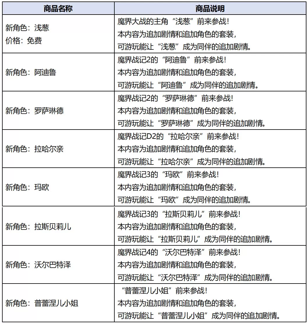 《魔界战记6》发布第2波DLC 追加新角色、新道具等