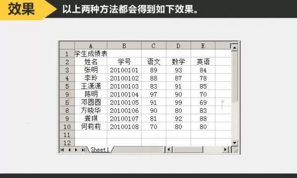 excel2003有什么特点?excel2003如何拆分单元格?