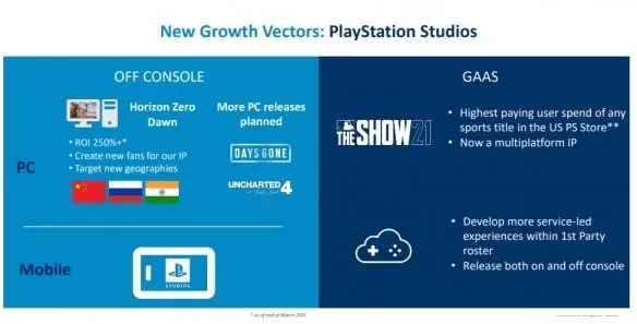 PS4独占游戏《神秘海域4:盗贼末路》即将登陆PC平台