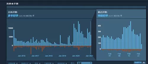 《方舟:生存进化》最新DLC“创世第二季”5月26日登陆Steam