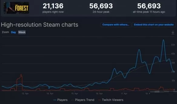 生存游戏《森林》Steam开启促销 新史低28元