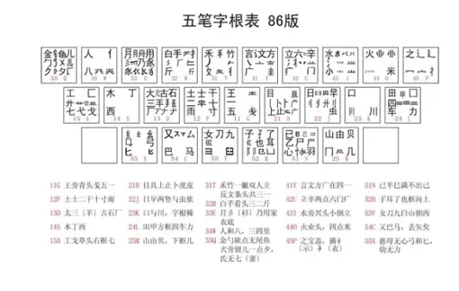 五笔输入法怎么用?五笔输入法的使用方法