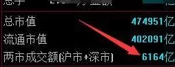 同花顺客户端如何看两市成交额?同花顺客户端看两市成交额的方法