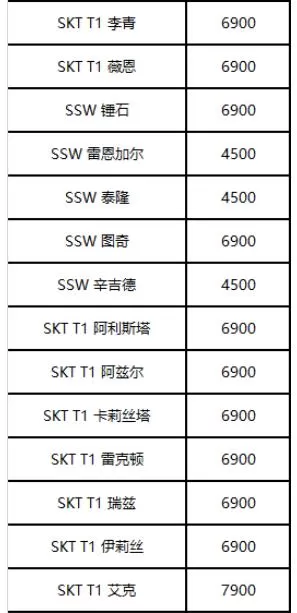 《英雄联盟》冠军战队皮肤限时发售