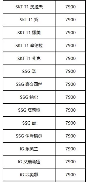 《英雄联盟》冠军战队皮肤限时发售