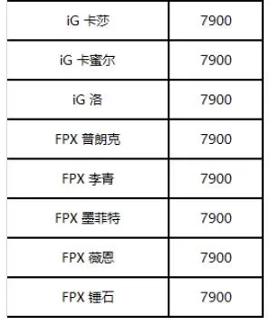 《英雄联盟》冠军战队皮肤限时发售